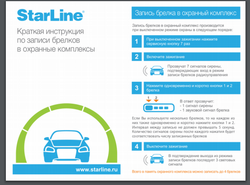 Брелок для сигнализации Starline A91 + чехол