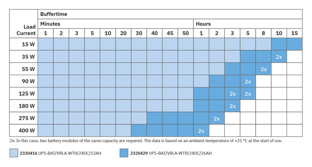 1067327 - QUINT4-UPS/1AC/1AC/500VA/USB - Источник бесперебойного питания