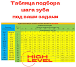 Полотно ленточное биметаллическое HSS 1335x13x0,65 мм 18 tpi для OPTIMUM OPTIsaw SP 11V