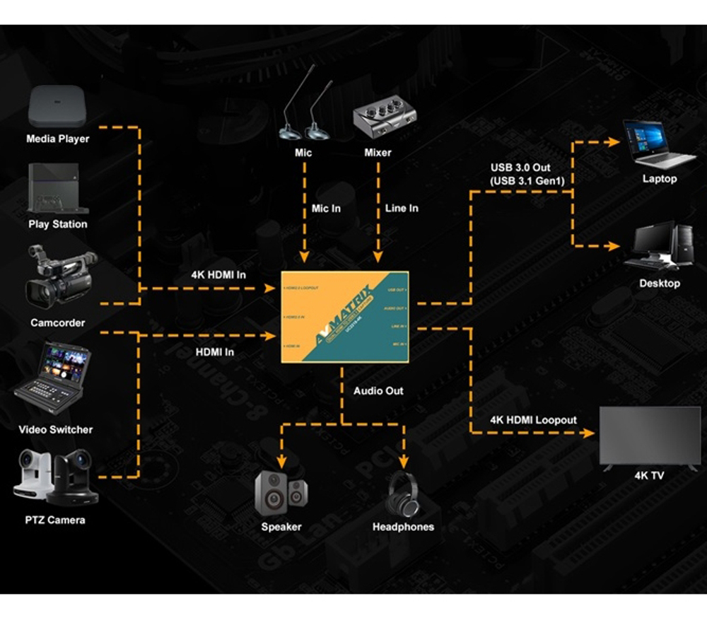 Устройство видеозахвата AvMatrix UC2218-4K, HDMI, USB