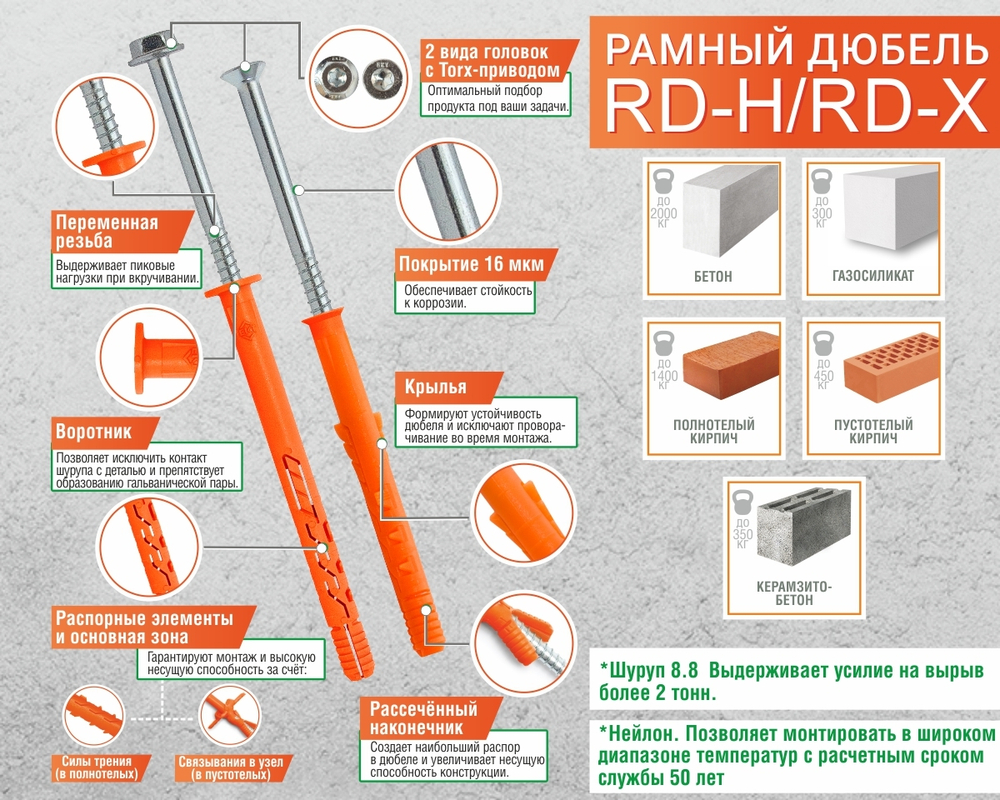 Рамный дюбель с пот/борт., шуруп потай ЕКТ RD-X, НЕЙЛОН ЕКТ
