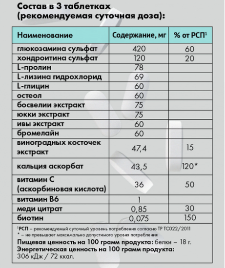 Джоинт Флекс Форте