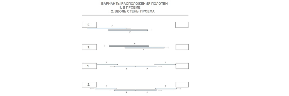 РАСПОЛОЖЕНИЕ ПОЛОТЕН 03