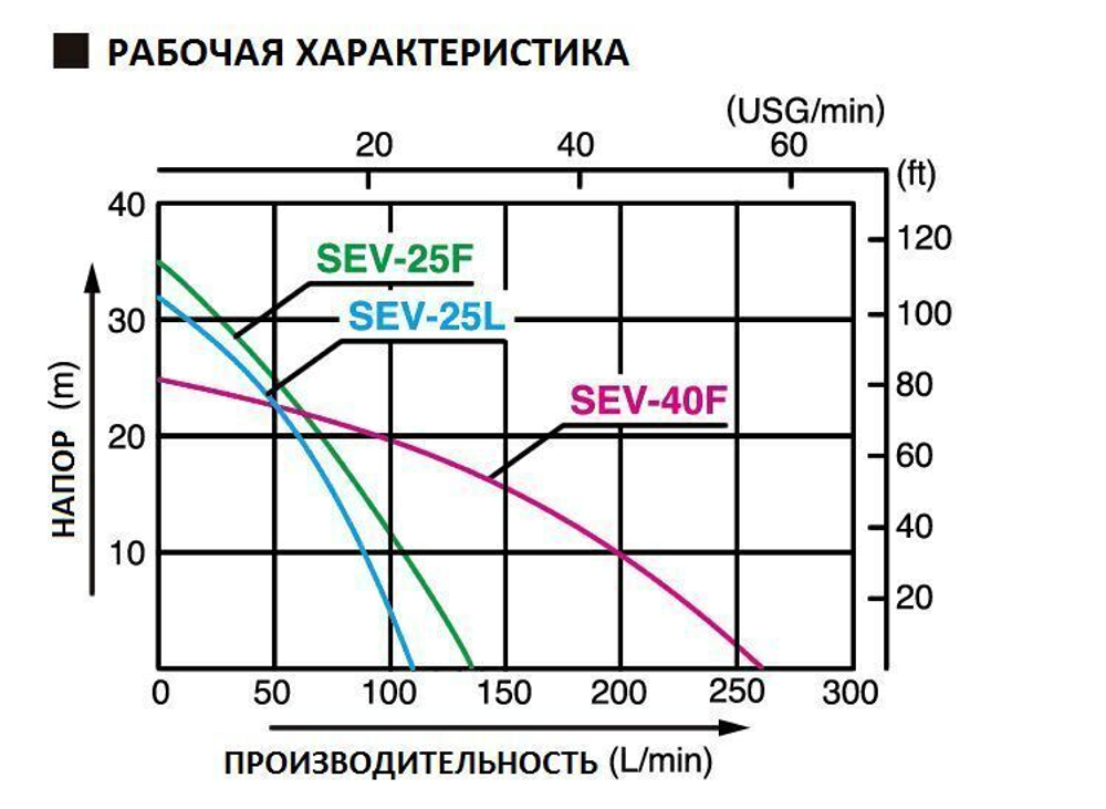 Бензиновая мотопомпа для загрязненной воды Koshin SEV-25F