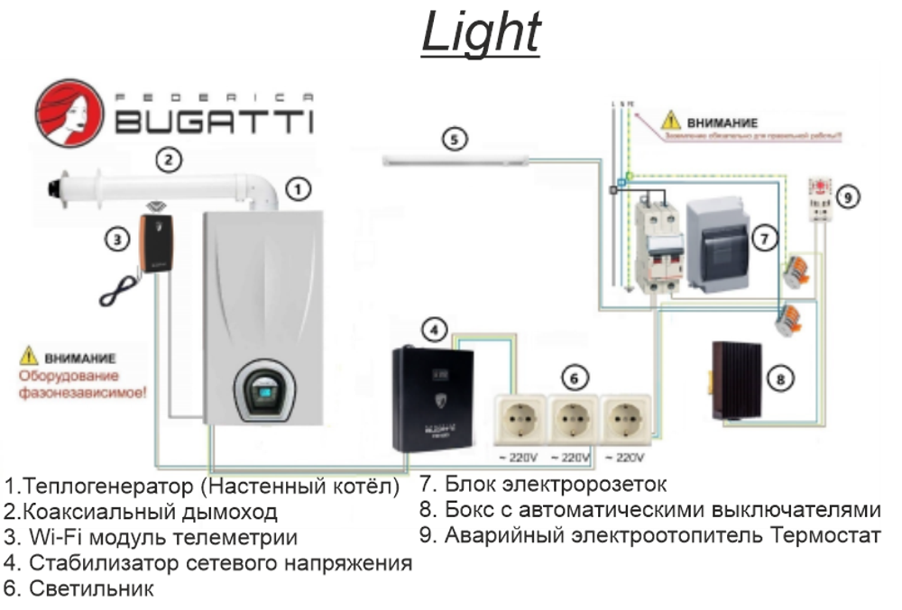 Котельная наружного размещения с котлом газовым одноконтурным Varme B 32 кВт Federica Bugatti