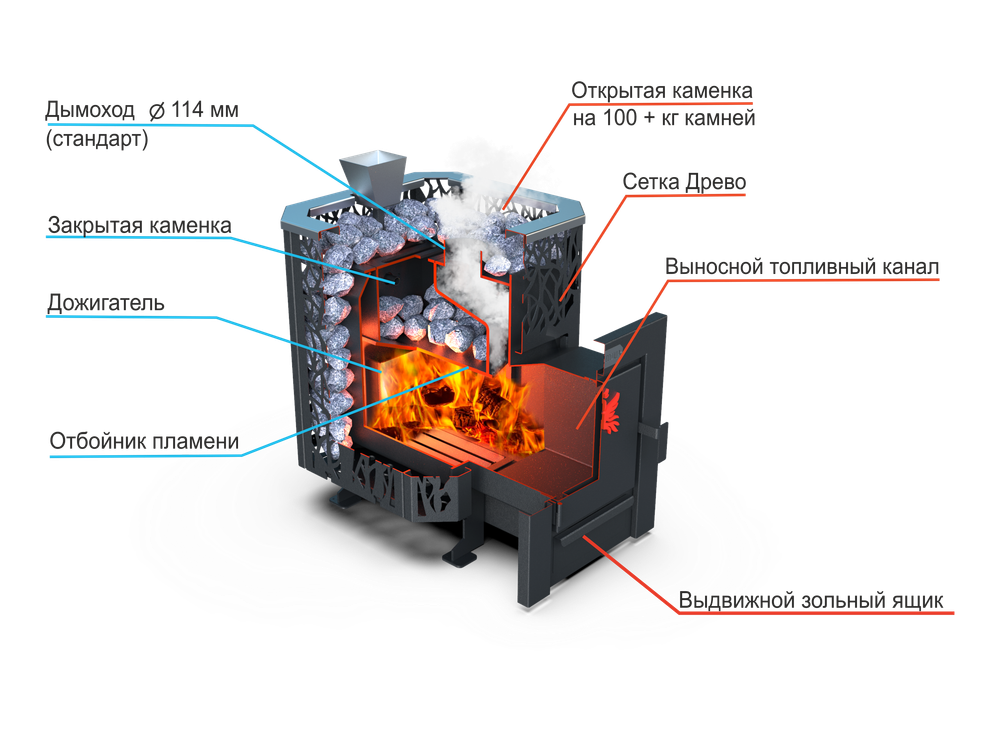Банная печь Душа- 15 Сетка Древо Закрытая Каменка 8мм