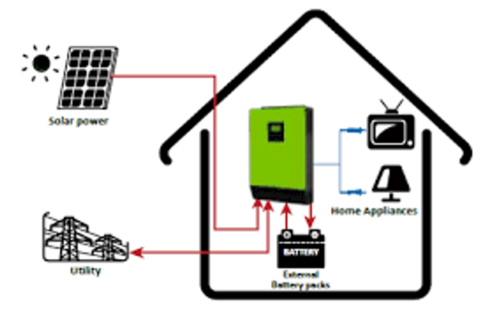 Senergy Hybrid 5000ВТ/ 2 MPPT