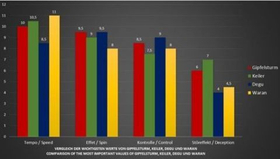 SPINLORD Gipfelsturm