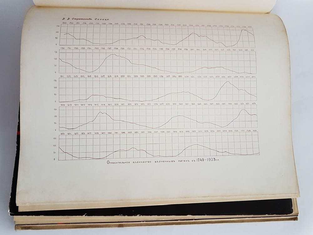 "Солнце. Астрономическая популярная монография". В.В. Стратонов. 1910 г. - книга в подарок