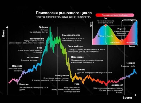 Почему биткоин не растёт, как раньше: объяснение рыночных циклов !