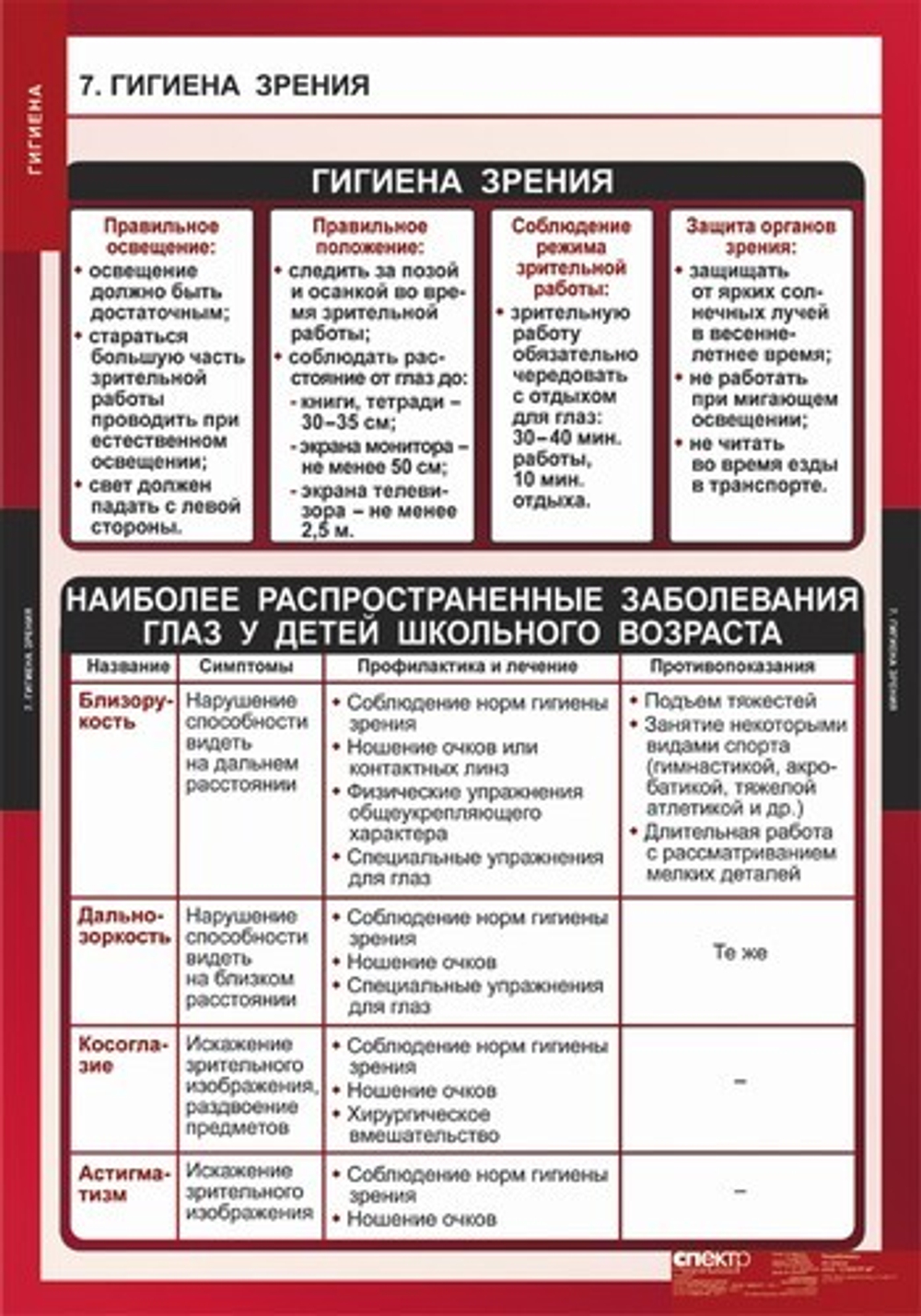 Гигиена (8 таблиц, 68х98 см)