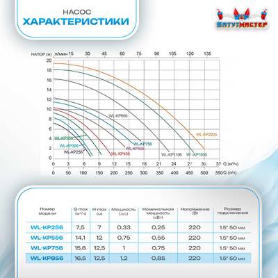 Песочный фильтр для бассейна до 128 м³ с насосом KP856, до 133 кг песка, 16,0 м³/ч, WL-ADG650E