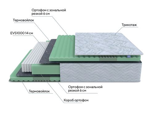 PROSON Матрас Green Comfort M