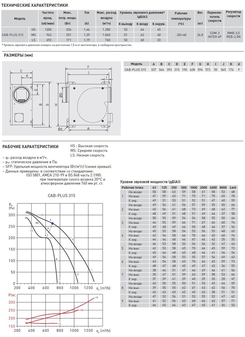 Вентилятор в шумоизолированном корпусе Soler Palau CAB-PLUS 315