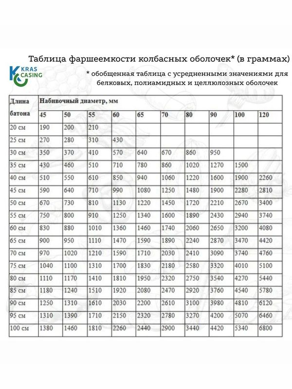 Полиамидная барьерная оболочка для колбасы - 10м (прозрачная/45мм)