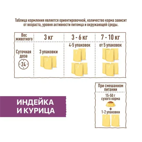 Пауч SIRIUS для кастрированных котов и стерилизованных кошек, индейка и курица