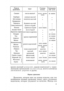 Работы по дереву. Знай и умей | Д.П. Леонтьев