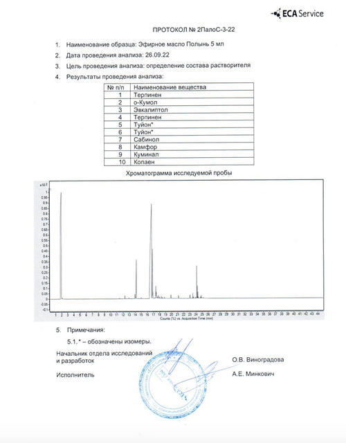 Эфирное масло Полынь, 5 мл