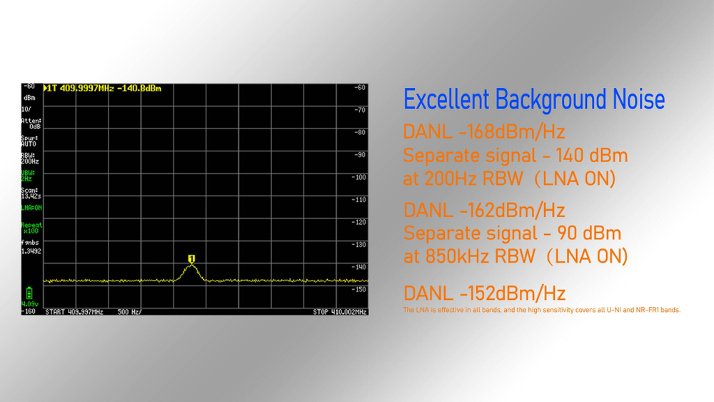 Анализатор спектра TinySa ULTRA Plus