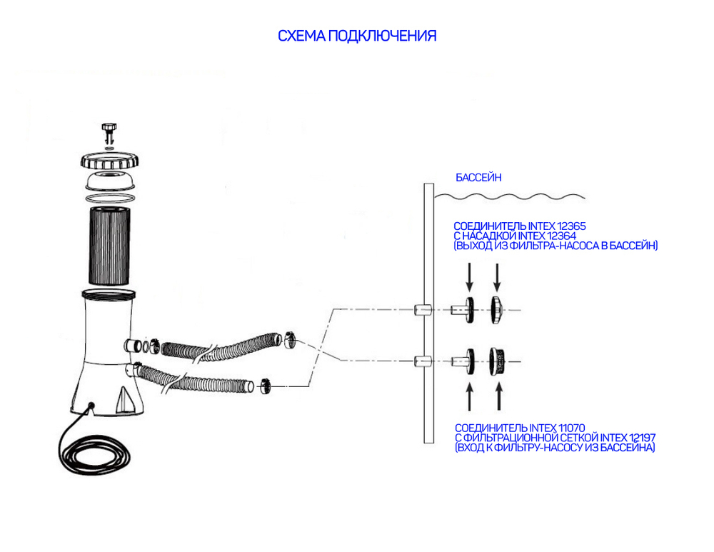 Комплект форсунок соединителей арт. 76501 (32 мм) для бассейнов Intex