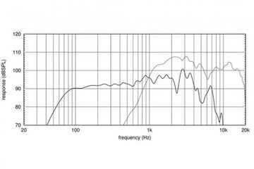 EighteenSound 8CX401F/8 коаксиальный динамик, диаметр 8 дюймов, 280Вт