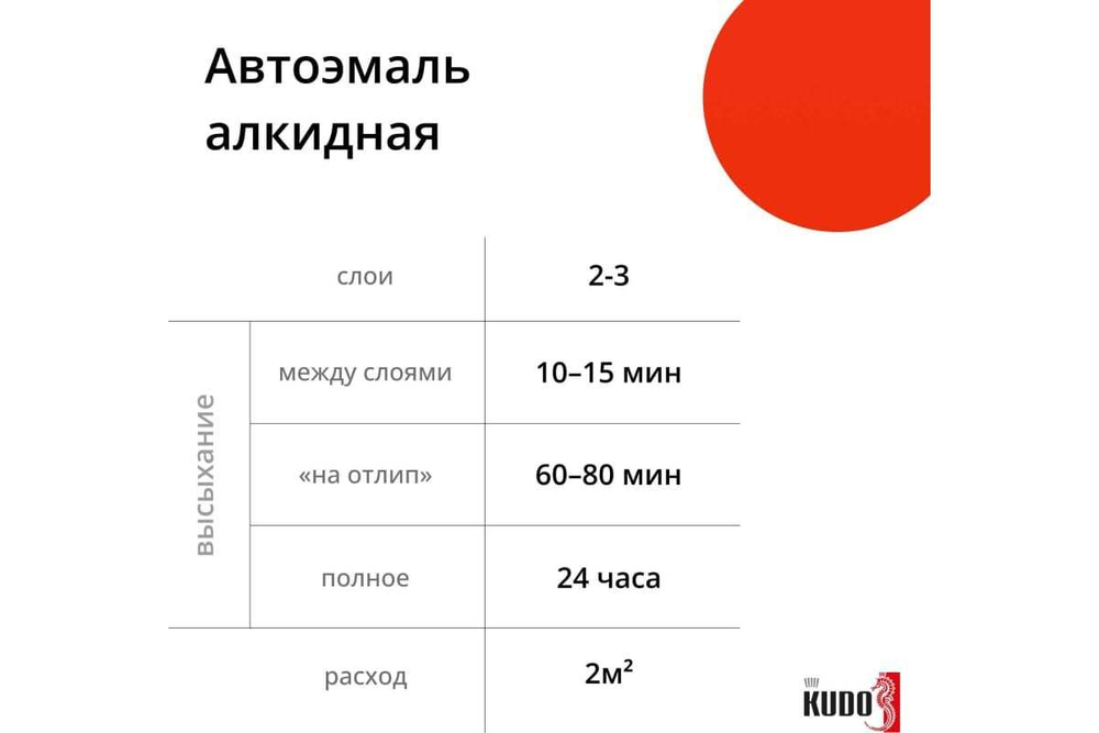 Эмаль алкидная ВАЗ Kudo 121 Реклама (520мл) аэрозоль