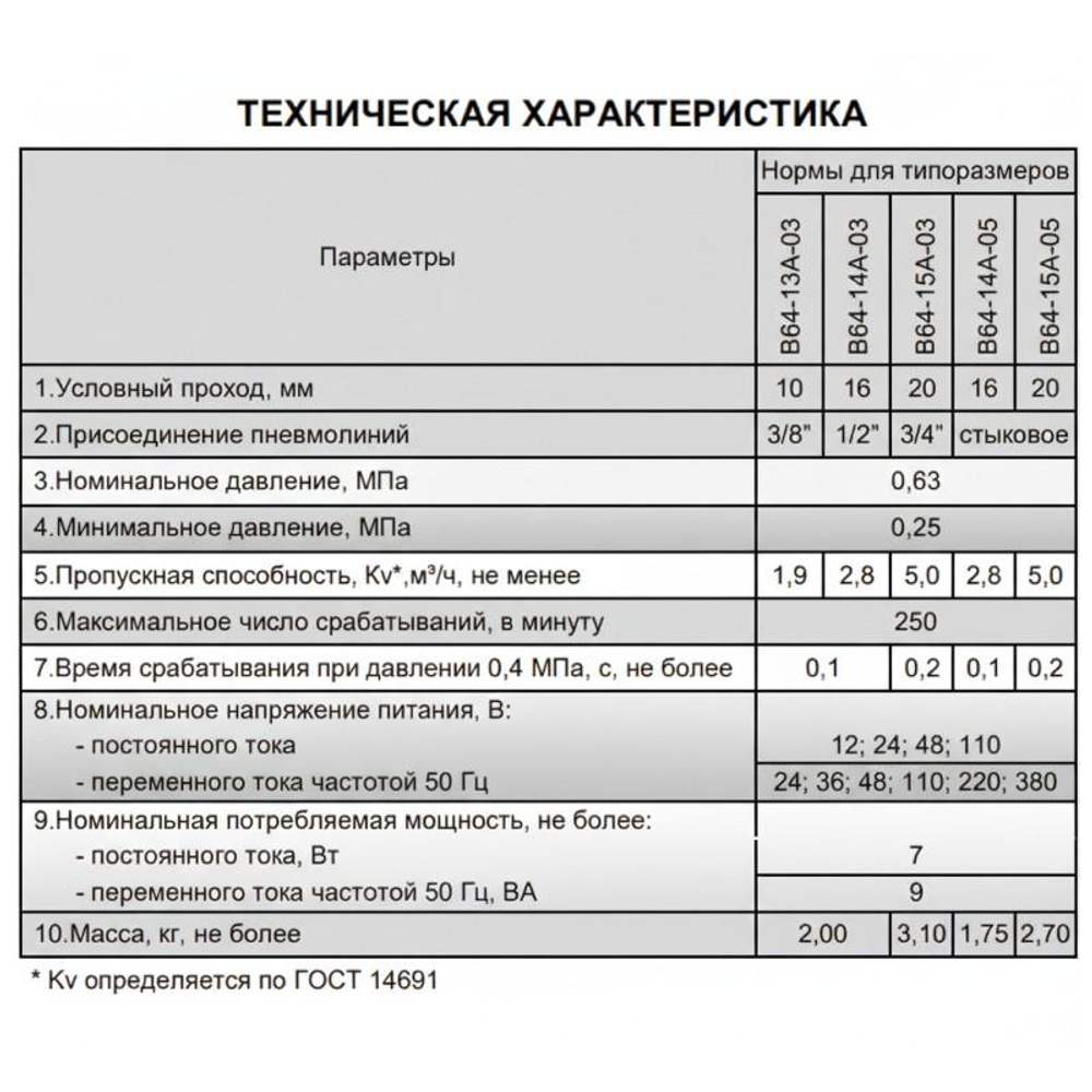 В64-15А-05 24В