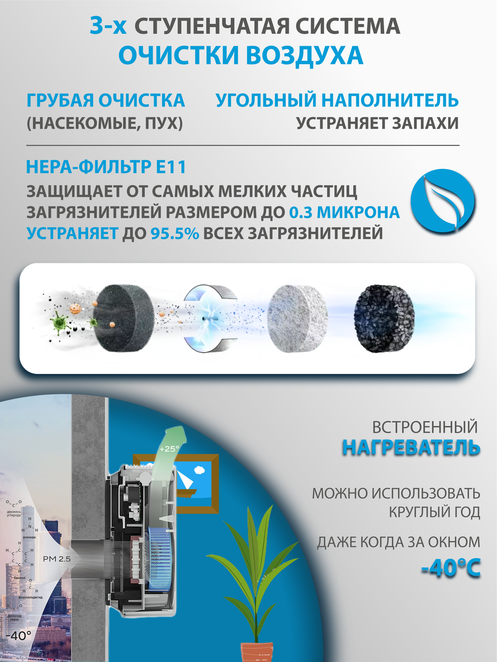 Приточный очиститель воздуха Tion Bio X SM Standard