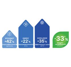 Фен Valera Professional EPower 2030 eQ-AIR Pure White Rotocord (EP 2030 EQ RC)