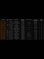 Удилище кастинговое ZETRIX ORSA NERO ZONС-802HH 18 - 75 гр.