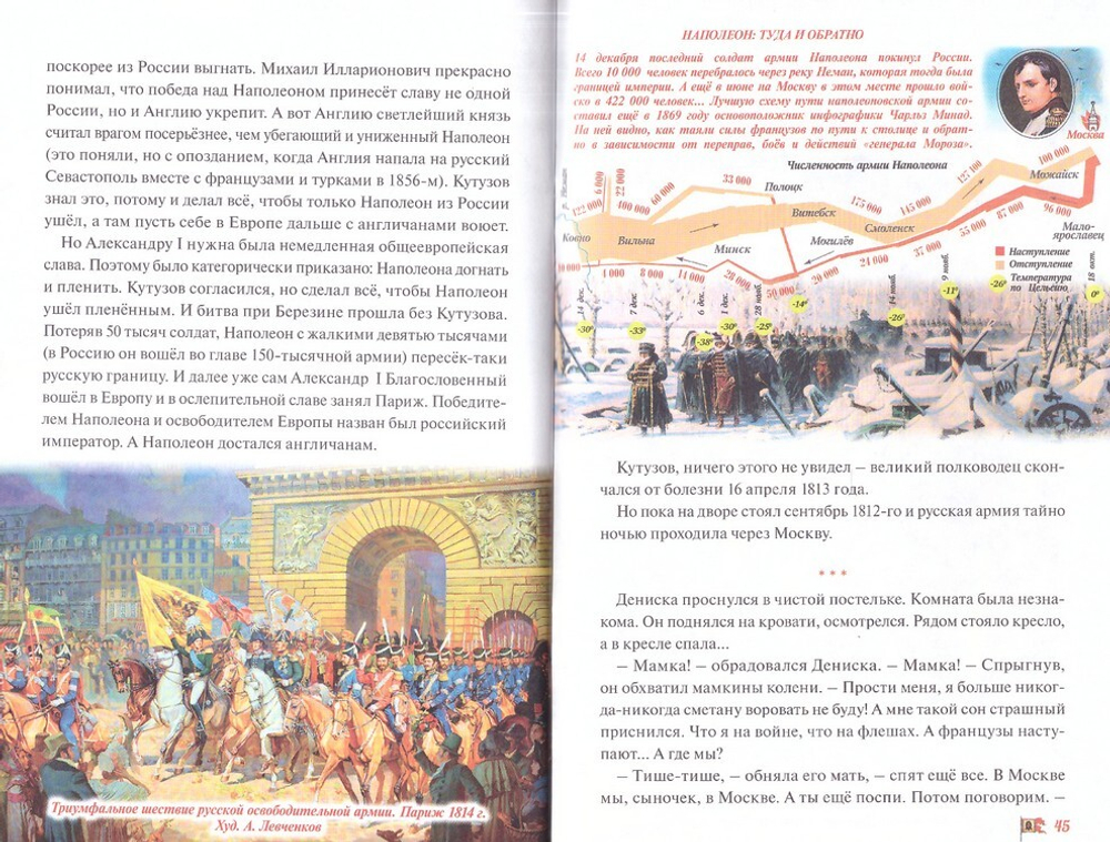 Бородинское сражение. Отечественная война 1812 года. Денис Коваленко