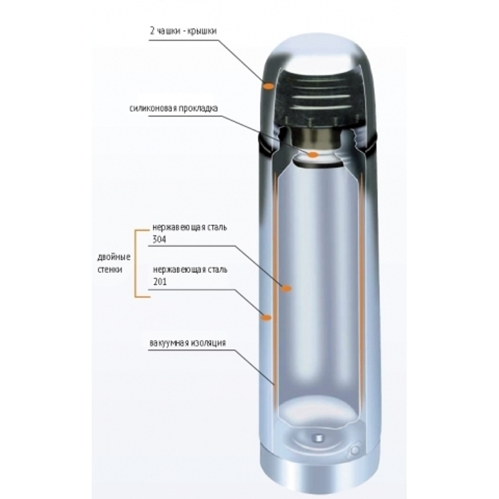 ТЕРМОС TSL 0.75L