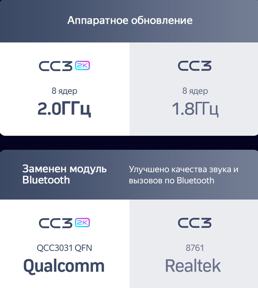 Магнитола для Toyota Land Cruiser Prado 150 2009-2013 (рамка серебро) - Teyes CC3-2K-360 на Android 10, 2K QLED, 6Гб+128Гб, CarPlay, 4G SIM-слот, 4 камеры в комплекте