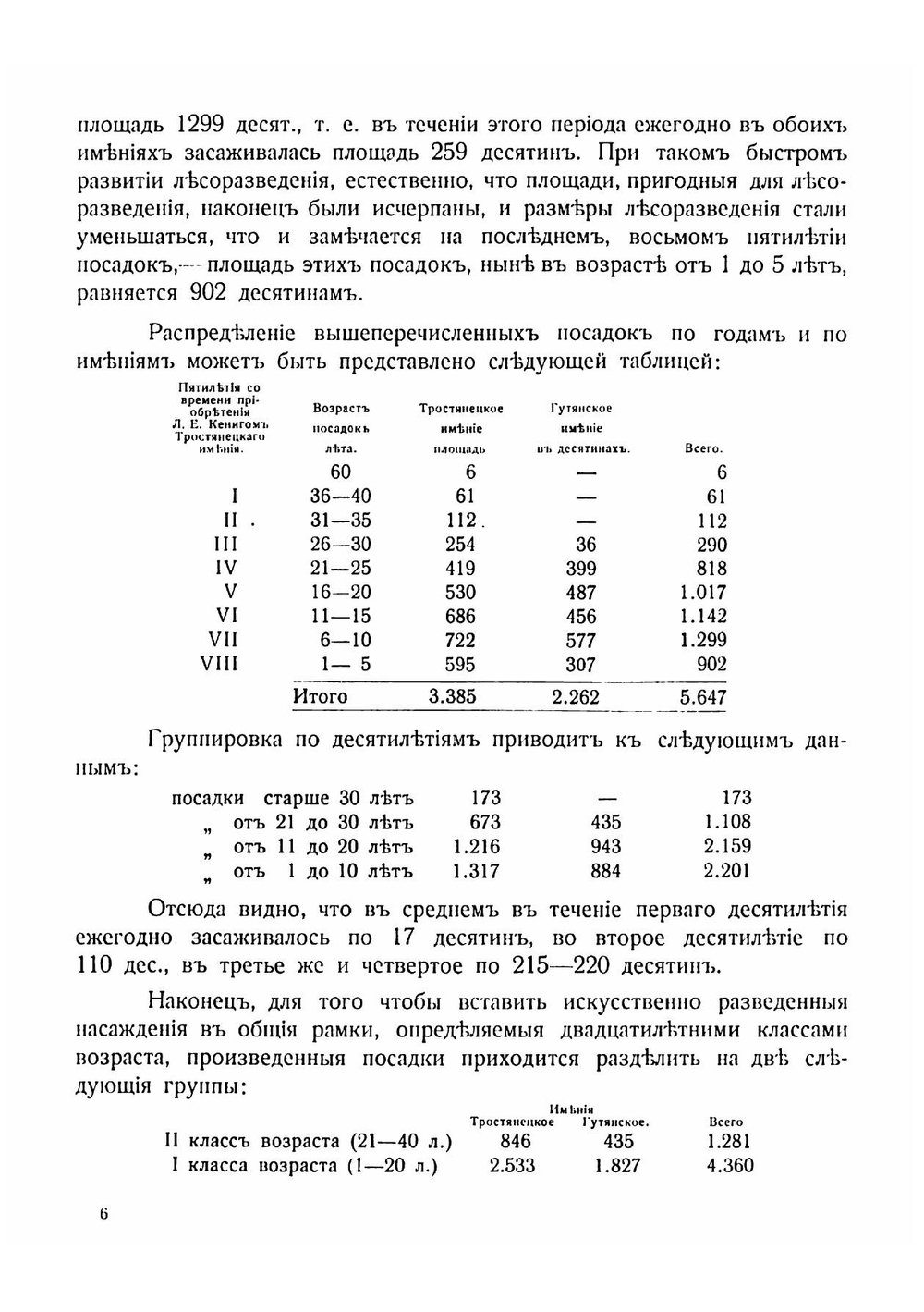 Лесное хозяйство в харьковских имениях Л.Е. Кениг-наследники | Орлов Михаил Михайлович