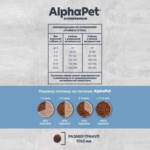 Уценка! Срок 12.07.26/ Сухой корм AlphaPet Superpremium MONOPROTEIN для взрослых собак мелких пород из белой рыбы