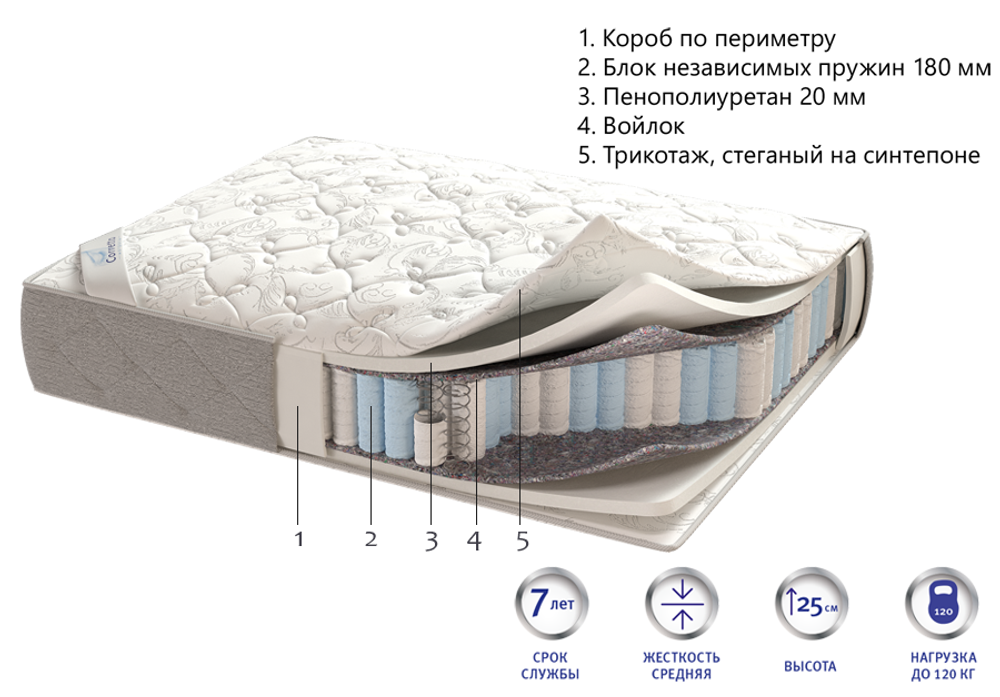 Матрас Corretto Lira