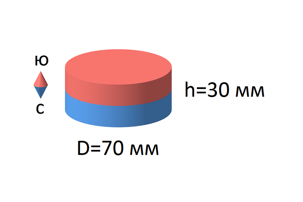 Неодимовый магнит диск 70х30 мм