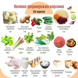 Полная фермерская корзина
