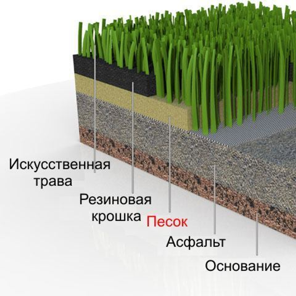 Резиновая крошка для засыпки искусственной травы