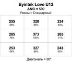 Проектор Byintek Love U12