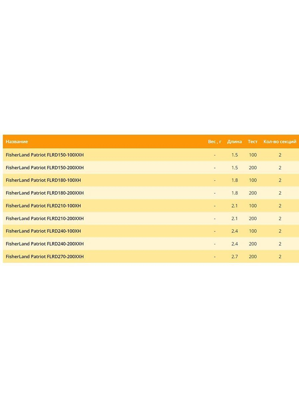 Удилище FisherLand Patriot 180XH 1,80m 100gr