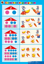 Комплект таблиц Математика 3-4 года "Считалочка". (8 таблиц+16 карт.)