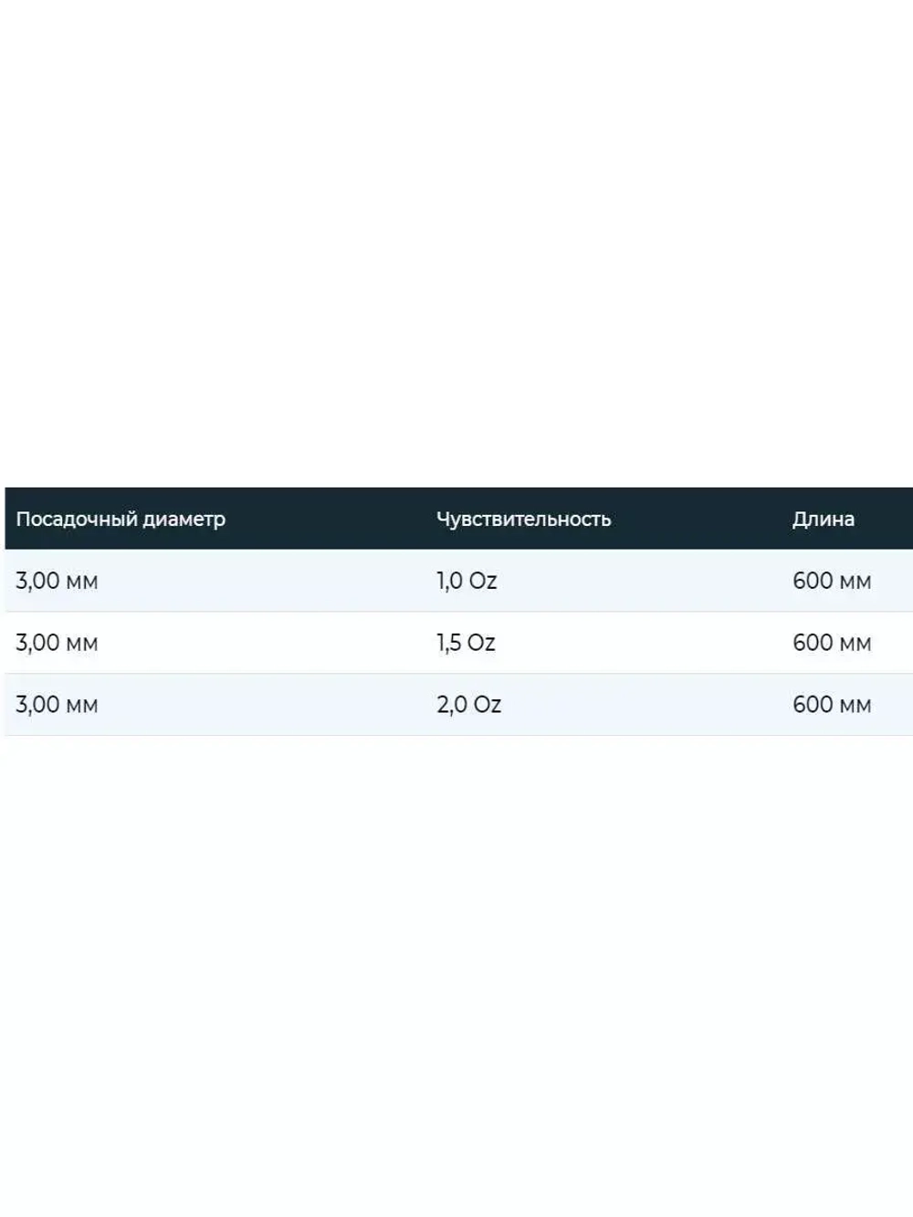 Вершинка для фидерных удилищ Tubertini Concept X Feeder (M) 1,0 Oz (28 gr), 600 мм, 3,0 мм