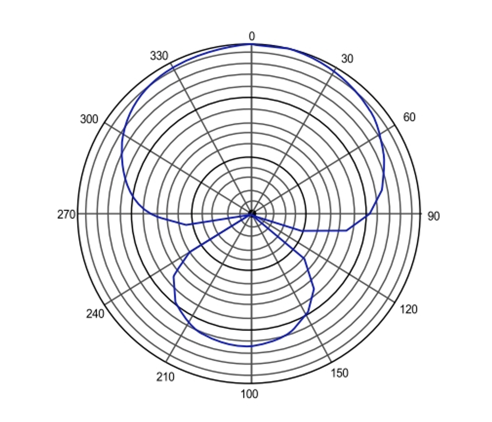 E-IMAGE PM-500 Professional shotgun microphone, mini, 21*182 mm. Микрофон