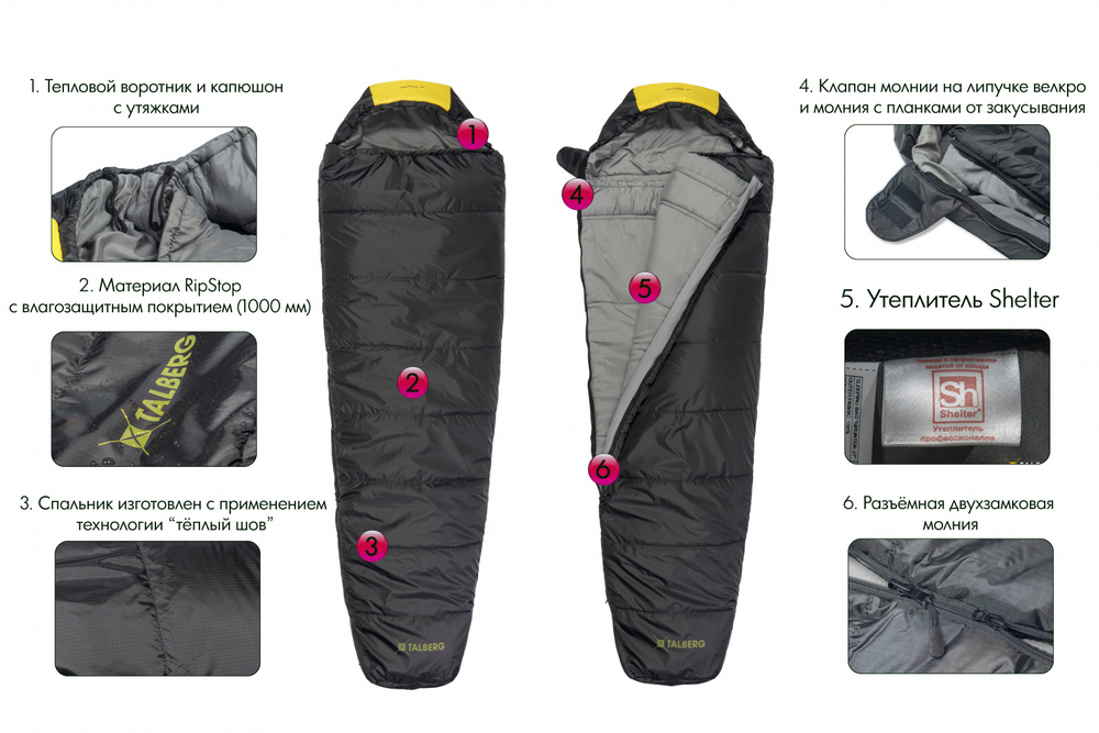 Спальный мешок Talberg Grunten -27С Compact