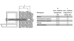 Шуруп по бетону / кирпичу 7,5 х 202 мм 10 шт Oklent, нагель, саморез, анкер по бетону