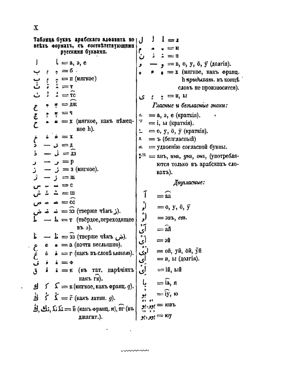 Сравнительный словарь турецко-татарских наречий. Том 1 | Л.З. Будагов