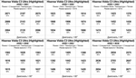 Проектор Hisense Vidda C3 Ultra (Highlighted)