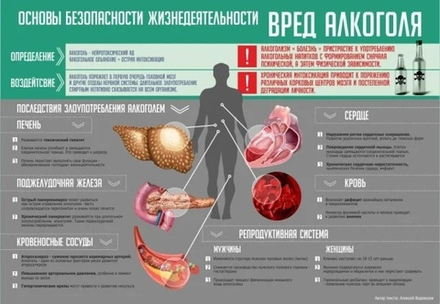 Стенд "Вред алкоголя"