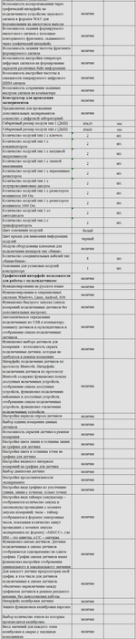 Комплект оборудования для кабинета физики для ученика (Releon)